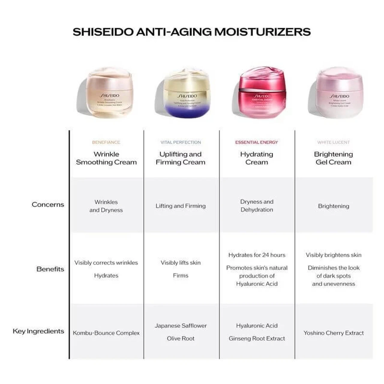 Shiseido VITAL PERFECTION Uplifting And Firming Cream Enriched 50ml 8 Shiseido VITAL PERFECTION Uplifting And Firming Cream Enriched 50ml – Image 8