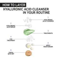 The Inkey List Hyaluronic Acid Cleanser 150ml 9 The Inkey List Hyaluronic Acid Cleanser 150ml -Boutique Beauté et Cosmétiques Lice Guard Shampoo 240ml 50715.1651054288