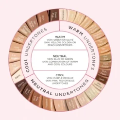 Sculpted By Aimee Second Skin Dewy 5 Sculpted By Aimee Second Skin Dewy -Boutique Beauté et Cosmétiques Sculpted By Aimee Second Skin Dewy pallete 20399.1684507005